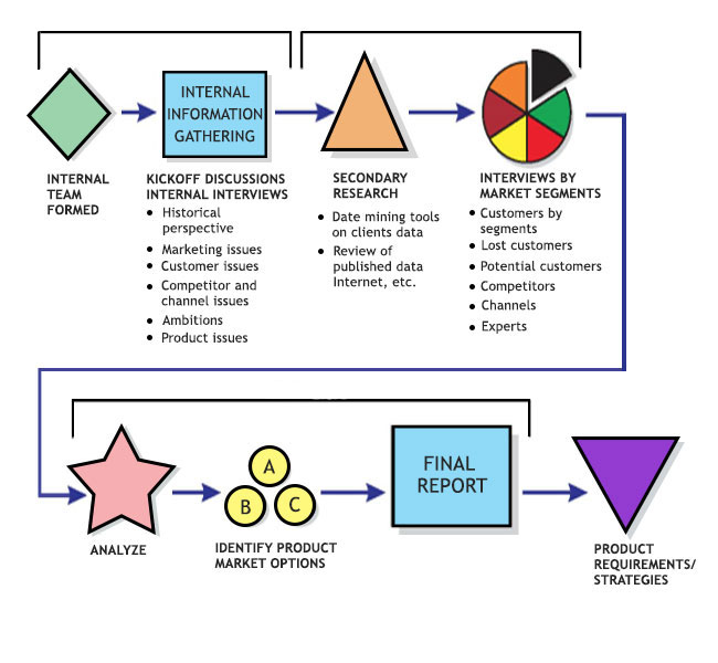 product-strategies-chart